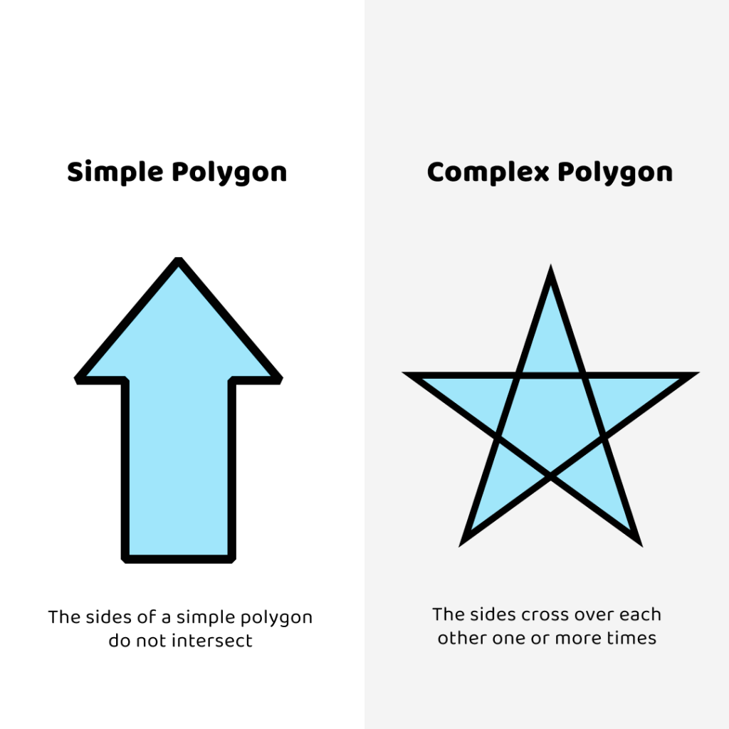Simple and Complex Polygons