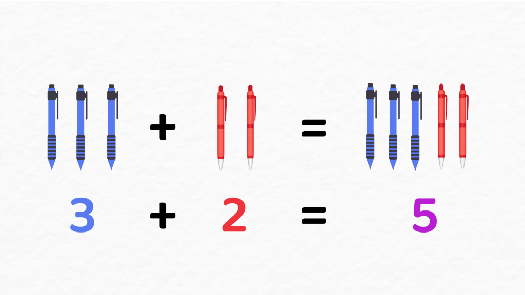 Addition using figures