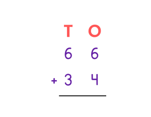 Addition using Regrouping 
