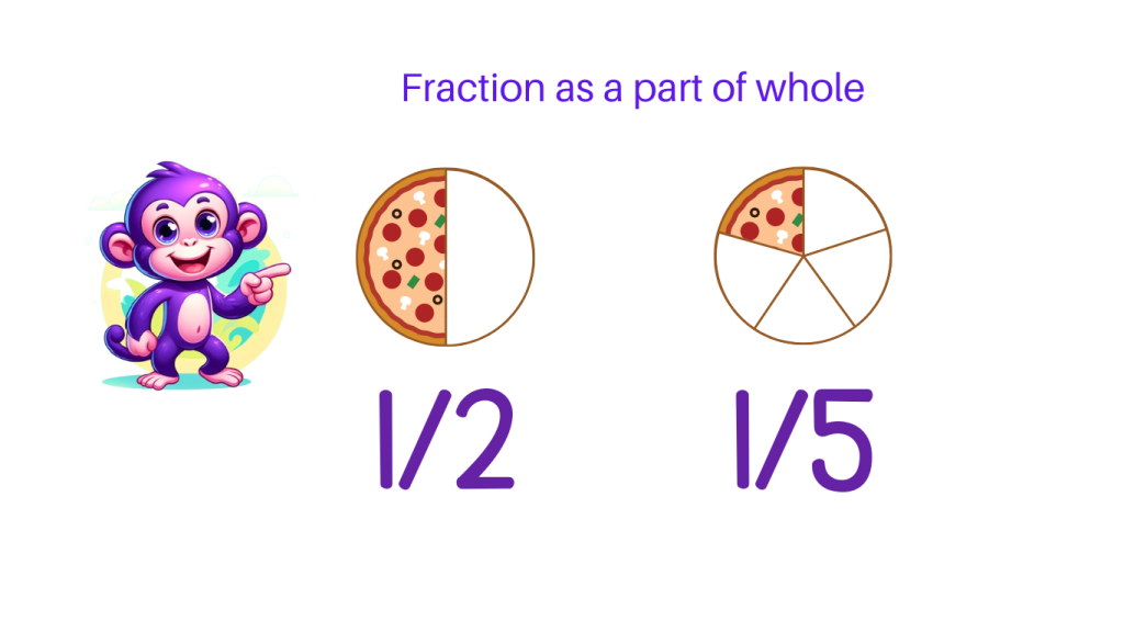 Fraction - as a part of whole