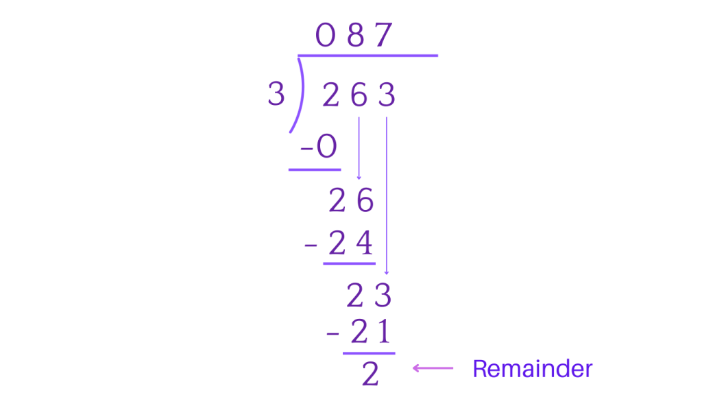 Long division with remainder