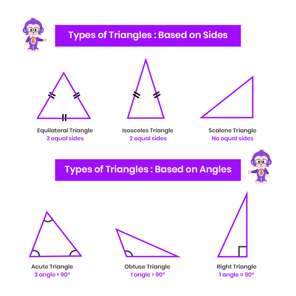 Types of Triangles