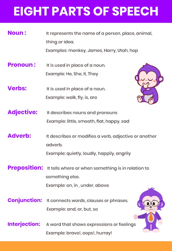 Eight Parts of Speech