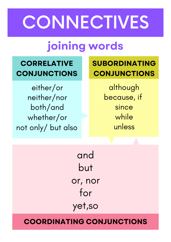 List of Conjunctions