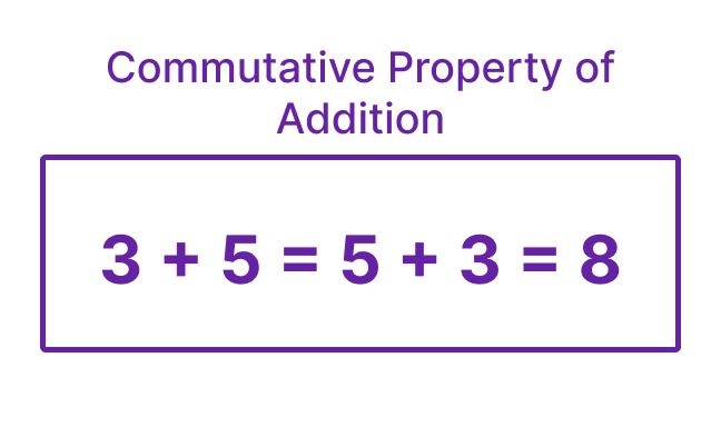Commutative Property of Addition