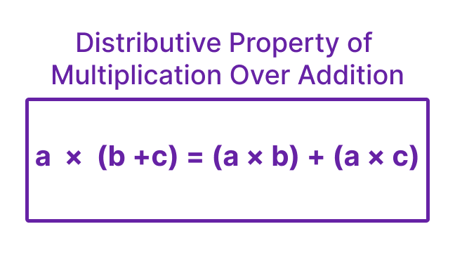 Distributive Property