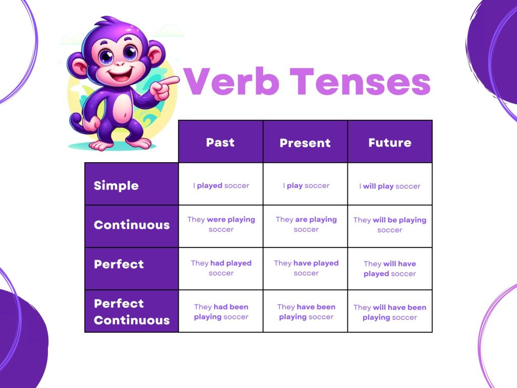 Verb Tenses 