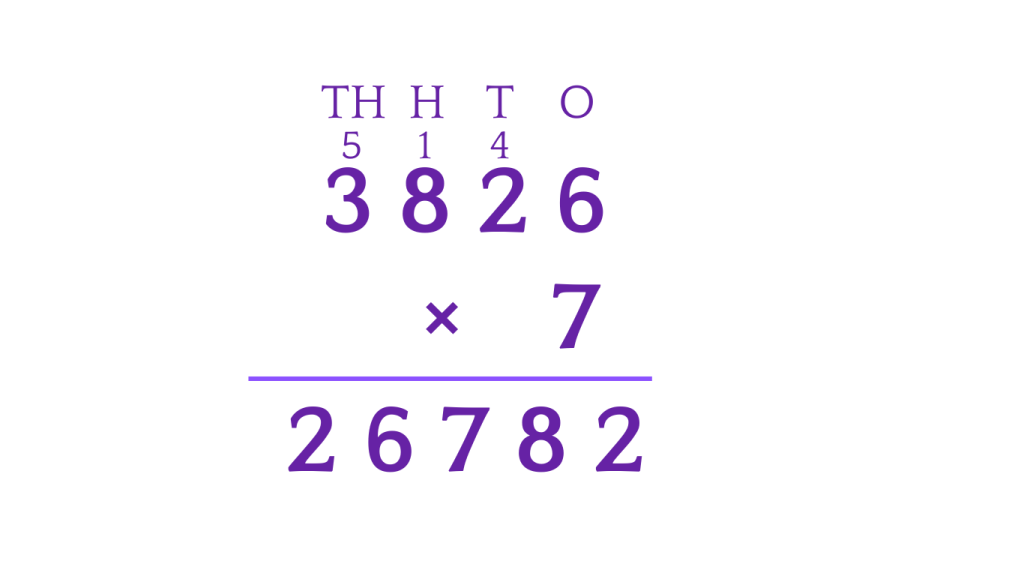 Multiplication with Regrouping