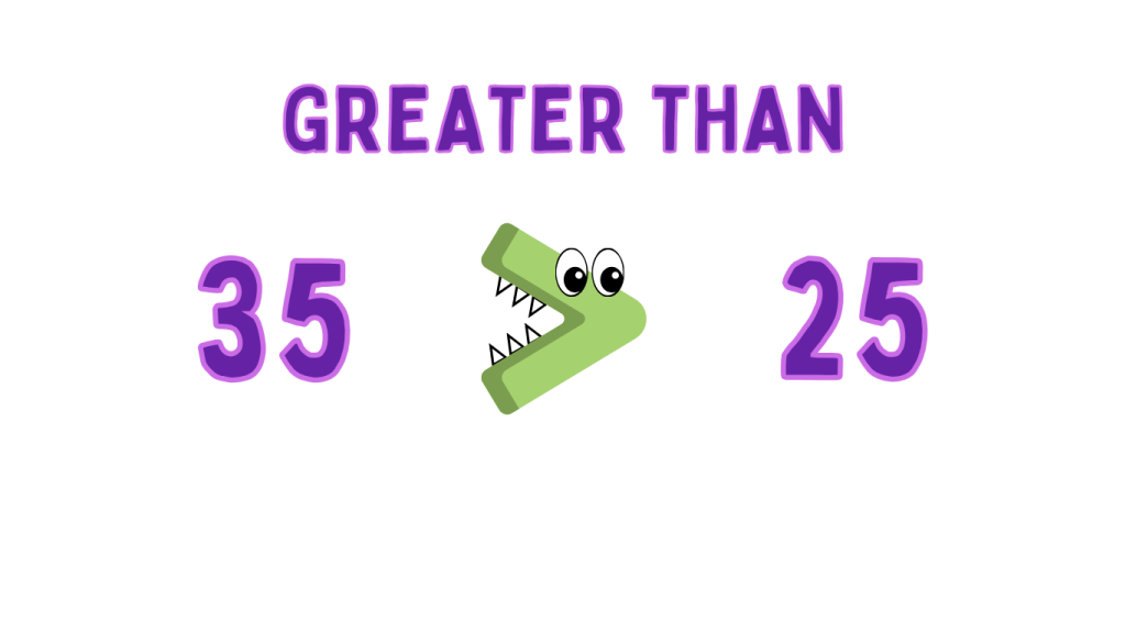 Greater than Alligator