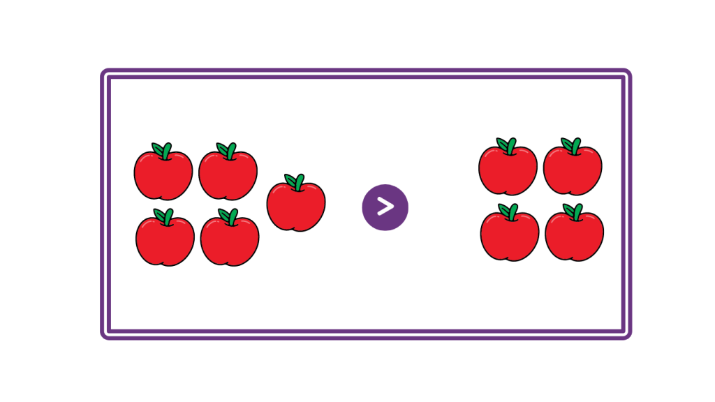 Greater than Example