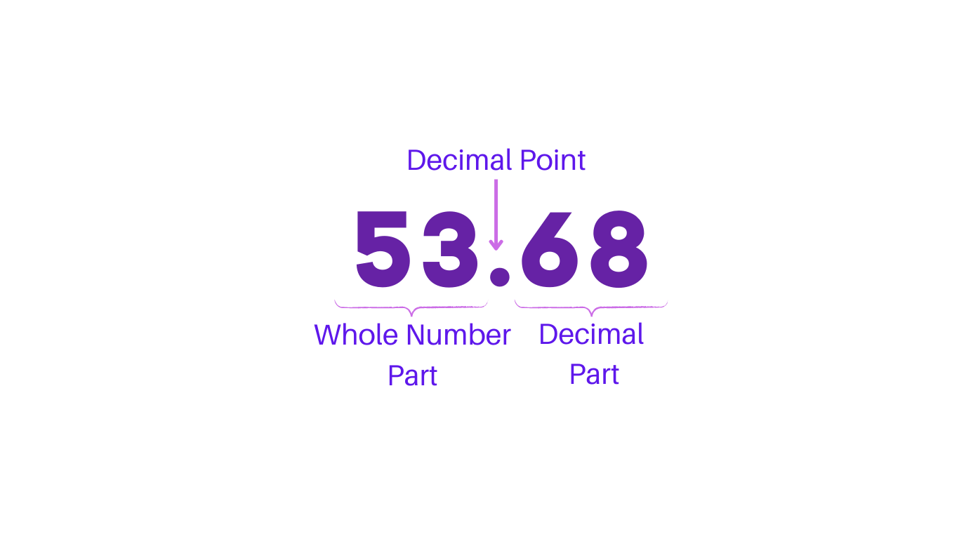 Decimals