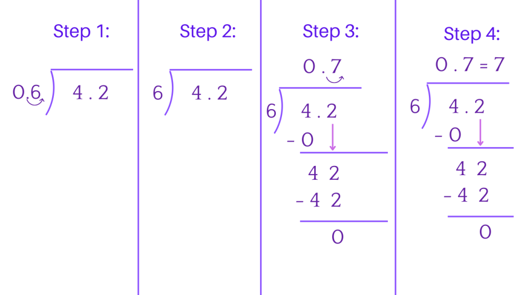 Divding Decimals with Decimals 