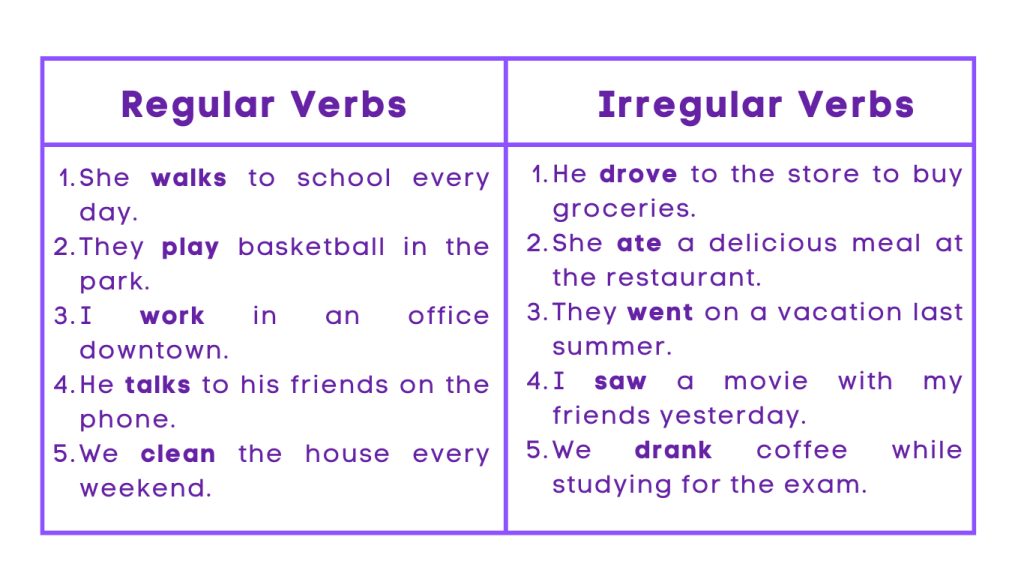 Regular and Irregular Verbs