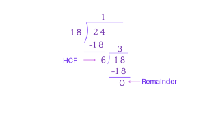Highest Common Factor of 18 and 24 