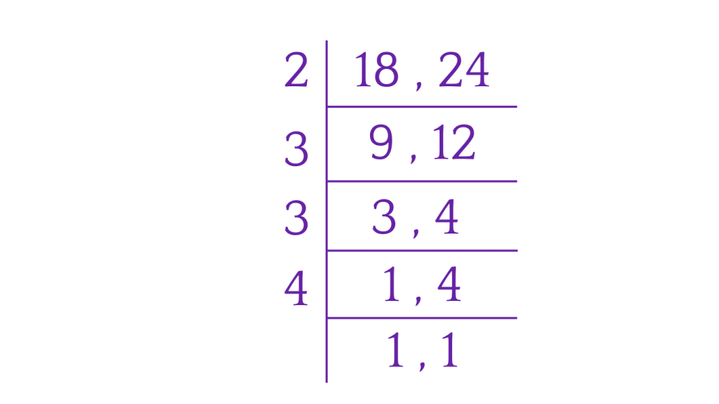 Least Common Multiple (LCM) - Dvision Method