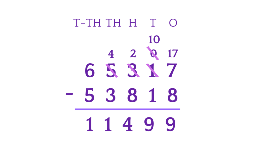 Subtraction with Regrouping