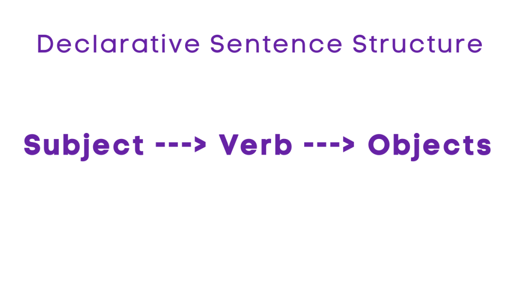 Declarative Sentences