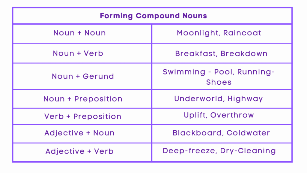 Compound Nouns
