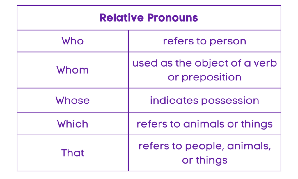 Relative Pronouns