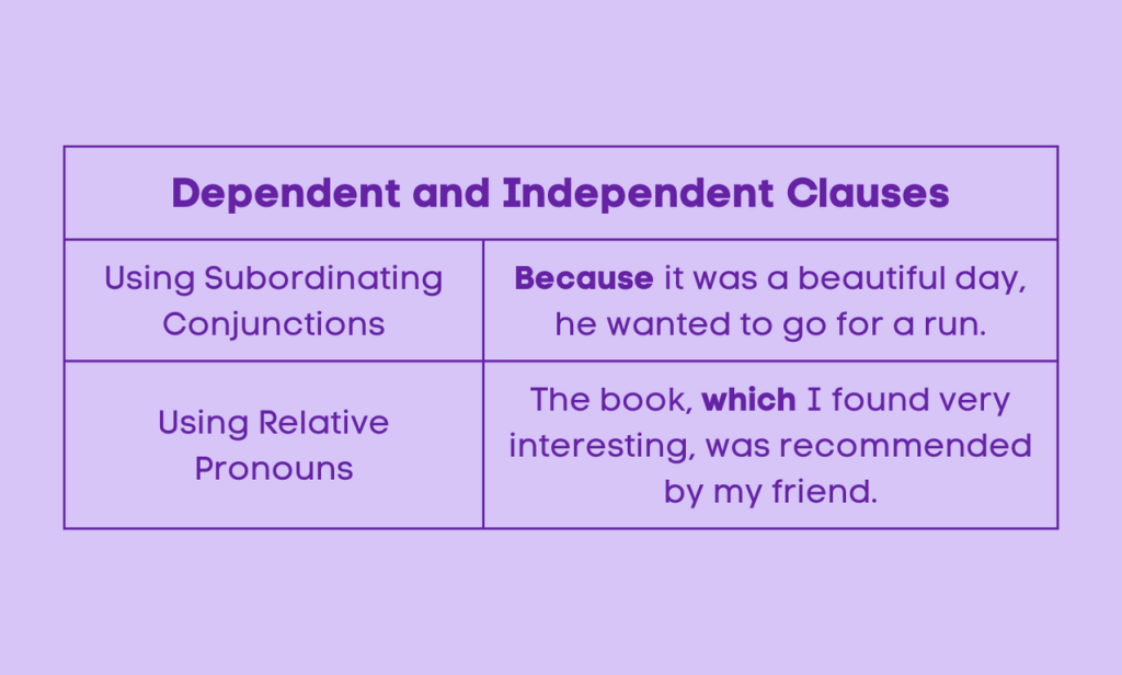 Dependent and Independent Clauses