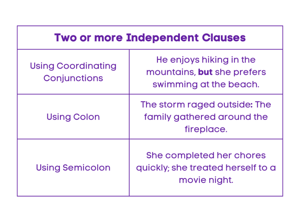 Independent Clauses