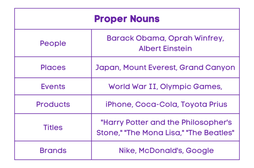Proper Nouns