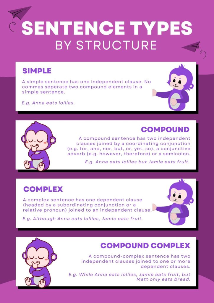Simple Sentence - Different Types of Sentences