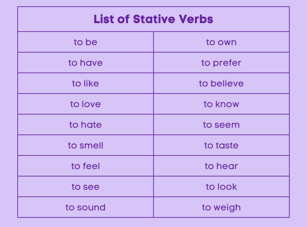 Stative Verbs