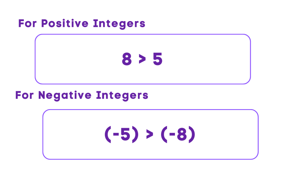 Ascending Order for Integers