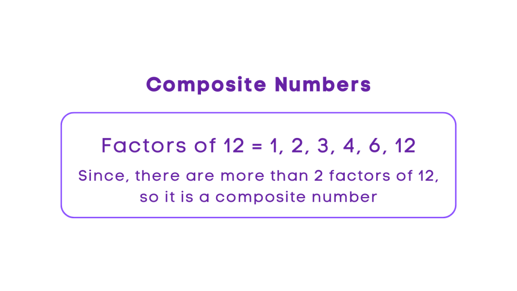 Composite Numbers