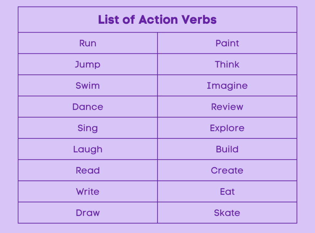 Action Verbs