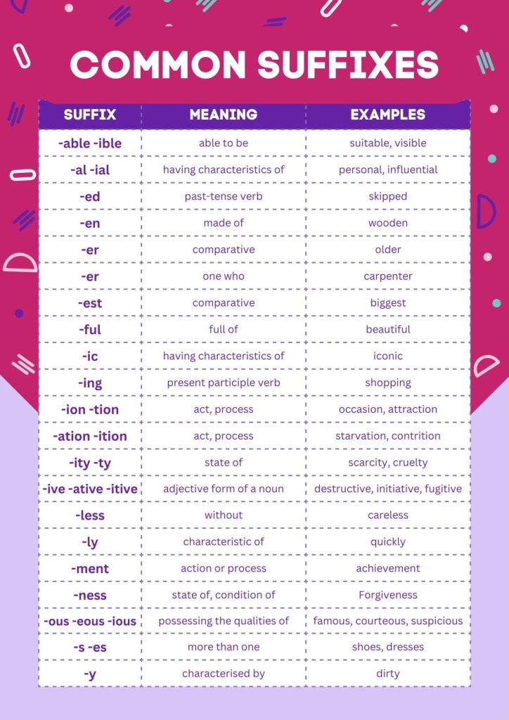 Affixes - List of Suffixes
