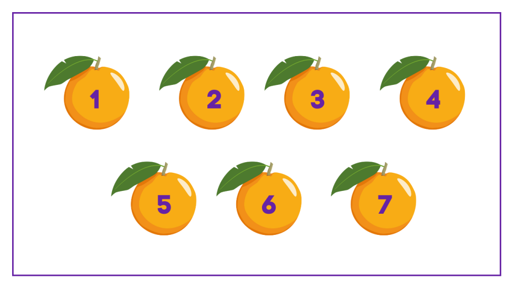 Cardinal Numbers Example