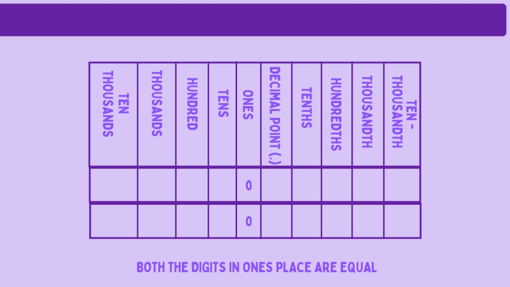 Comparing Decimals - Step 1