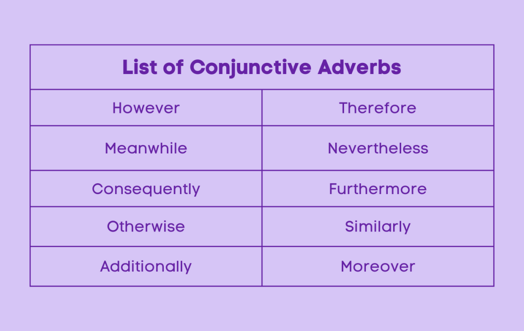 Conjunctive Adverbs