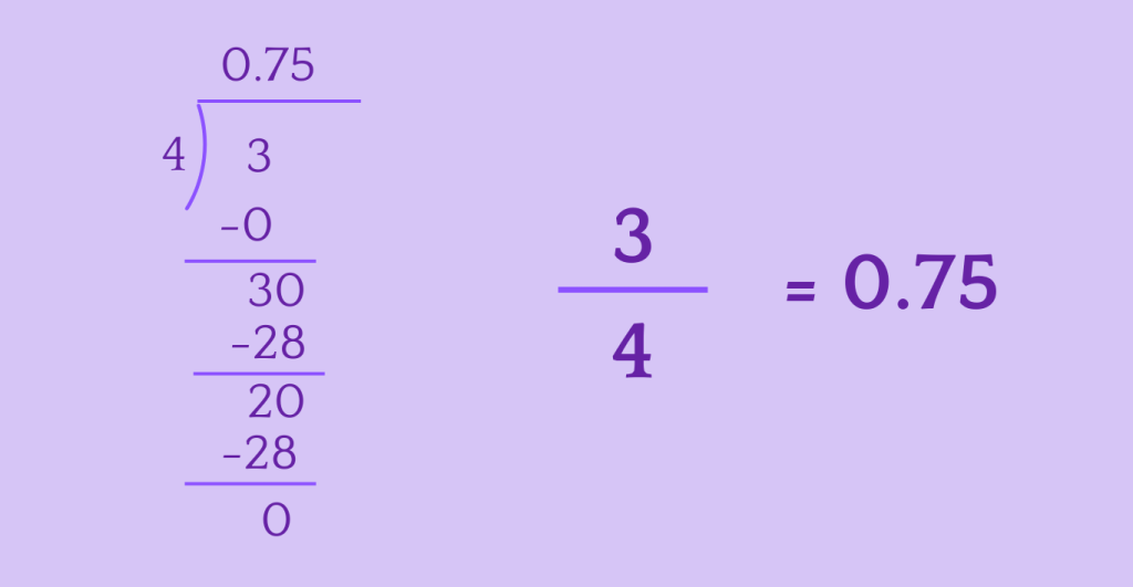 Convert Fraction to Percent - Step 1