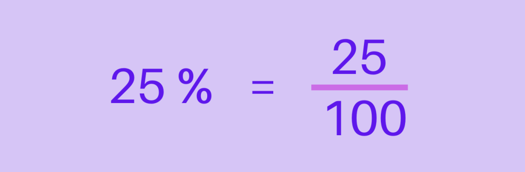 Convert Percent to Fraction - Step 1