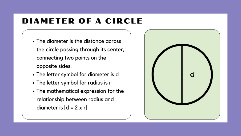 Diameter of Circle