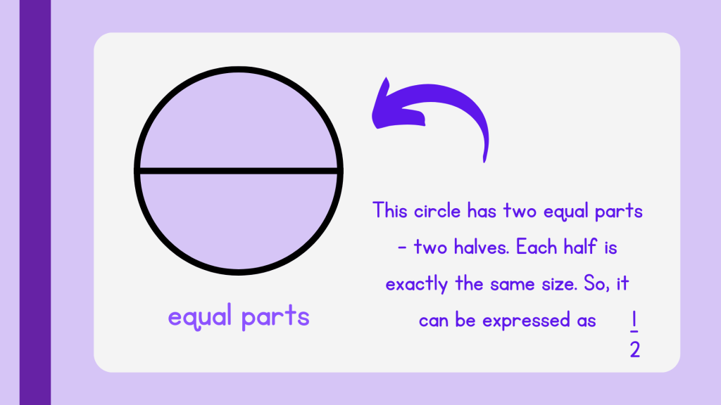 Fractions - Equal Parts