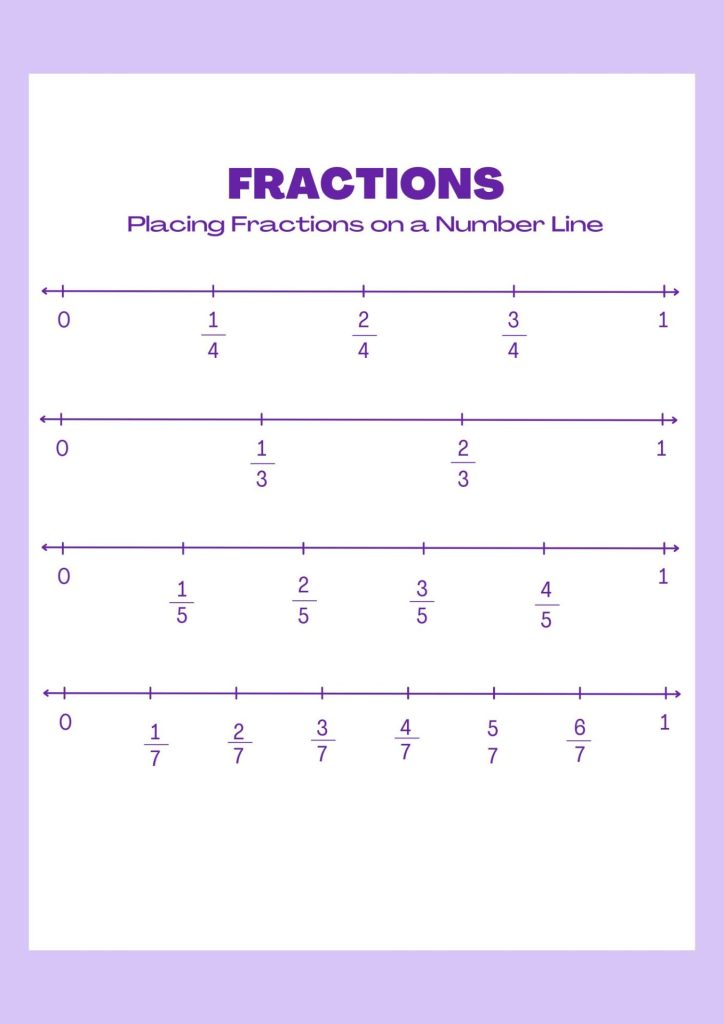 Fractions on a Number Line