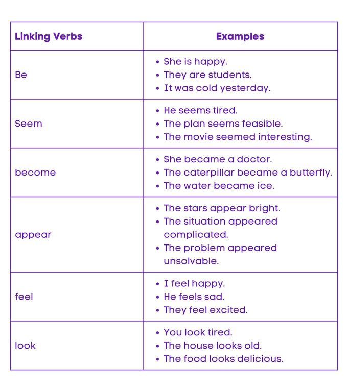 Linking verbs