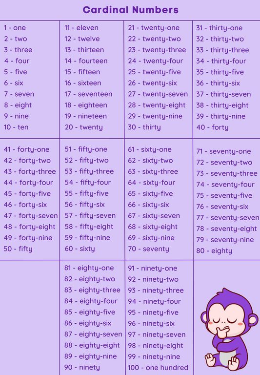 List of Cardinal Numbers