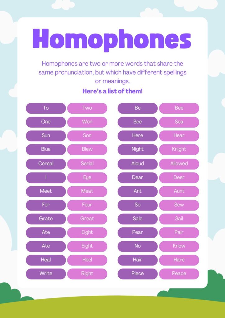 List of Homophones
