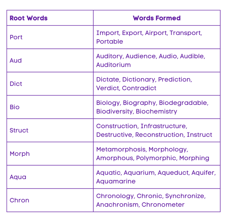 Root Words