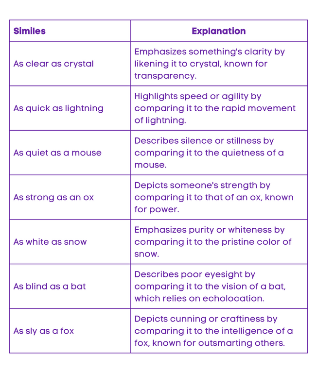 List of Similes with Meaning
