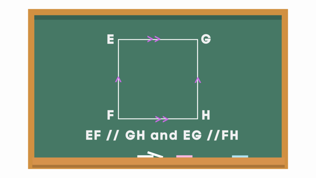 Parallel lines in shapes
