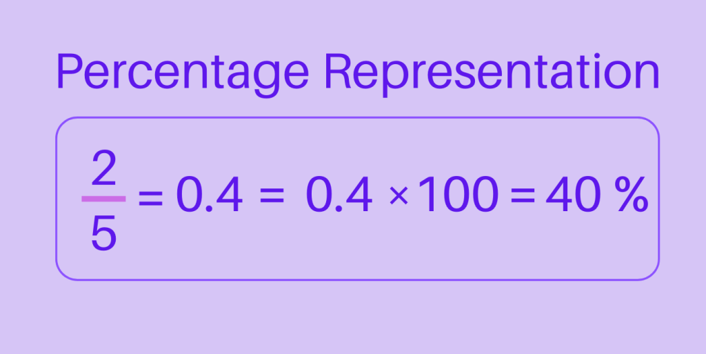 Percentage Representation