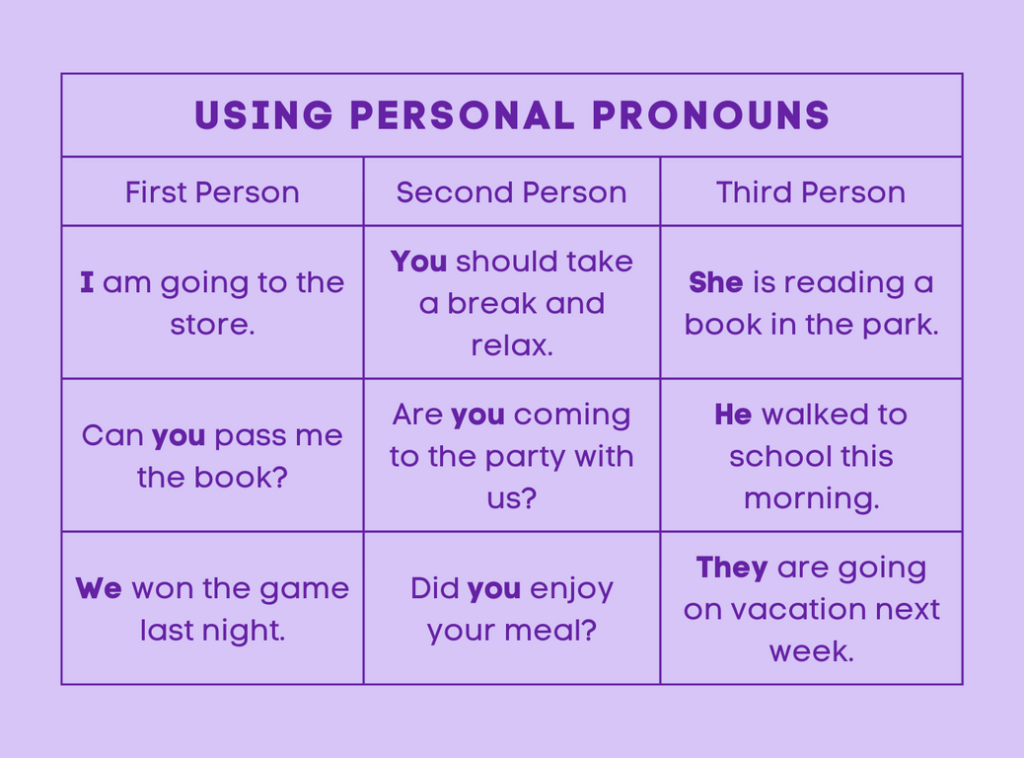 Personal Pronouns