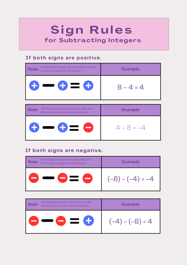 Rules for Subtraction - 1