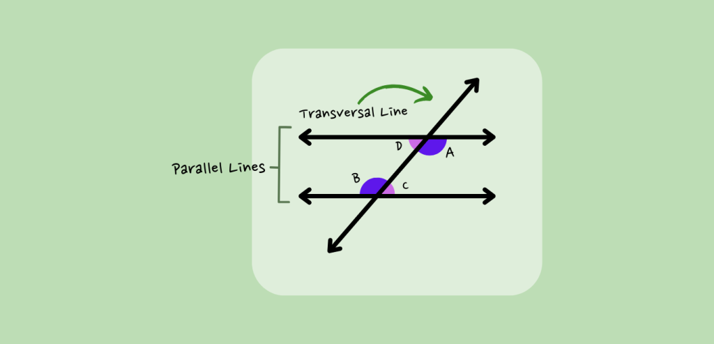 Step 3 Alternate Interior Angles